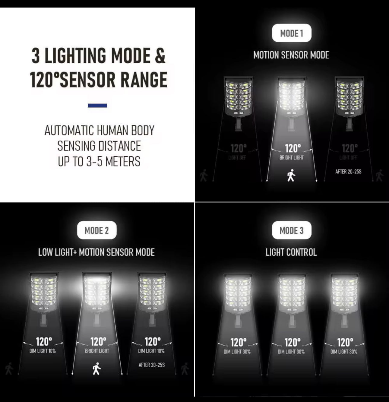 Solar Street Light / Security Light / Floodlight with Motion Sensor
